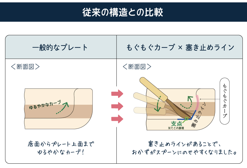 もぐもぐカーブ×塞き止めラインとは