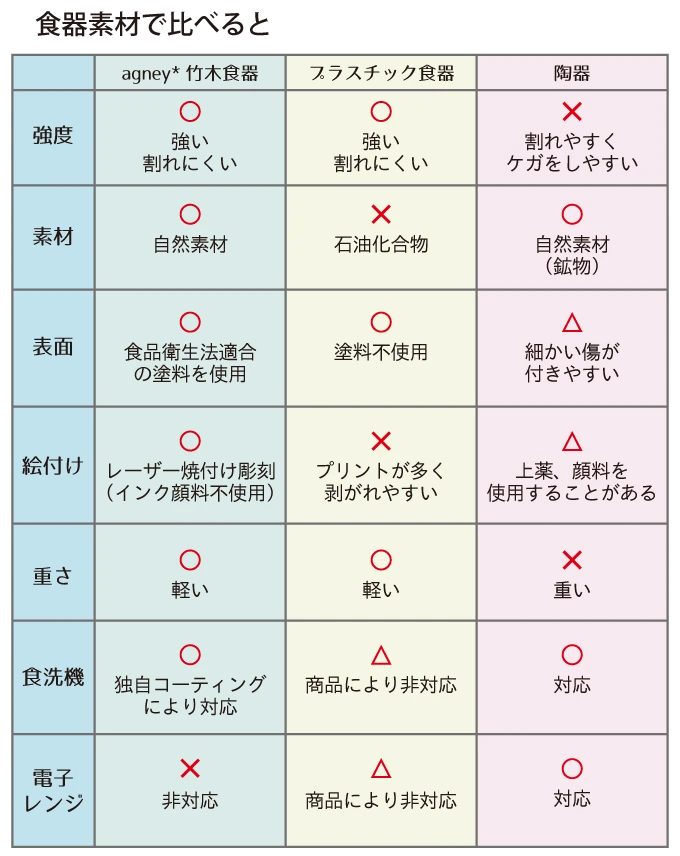 なぜなら素材として使用できるまで3～5年