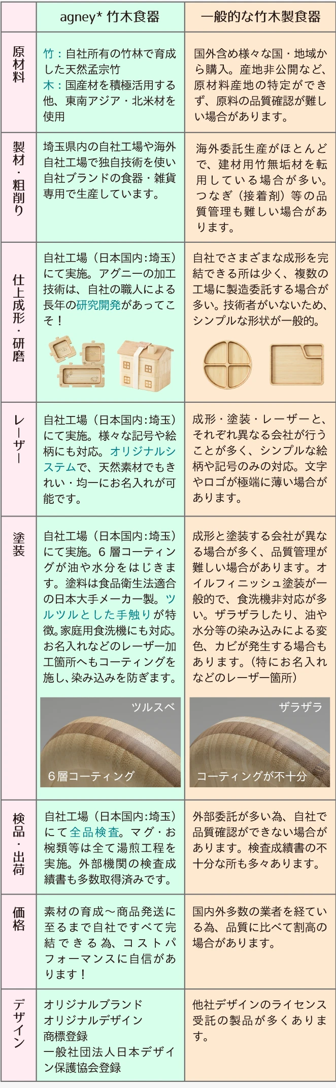 他の竹木製食器との違い No.1