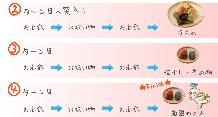 お食い初めには順番があ~る!