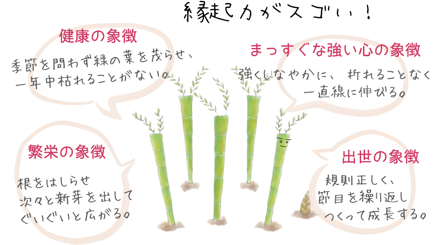 縁起力がスゴい!