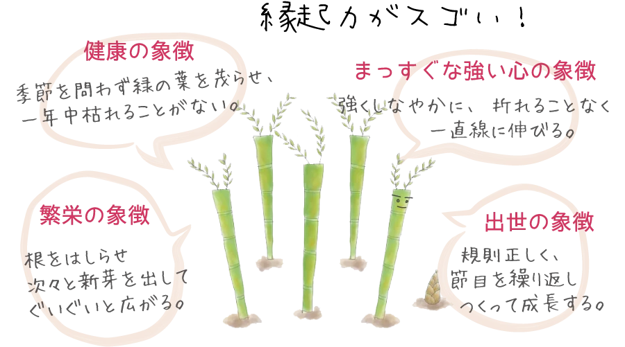 縁起力がスゴい!