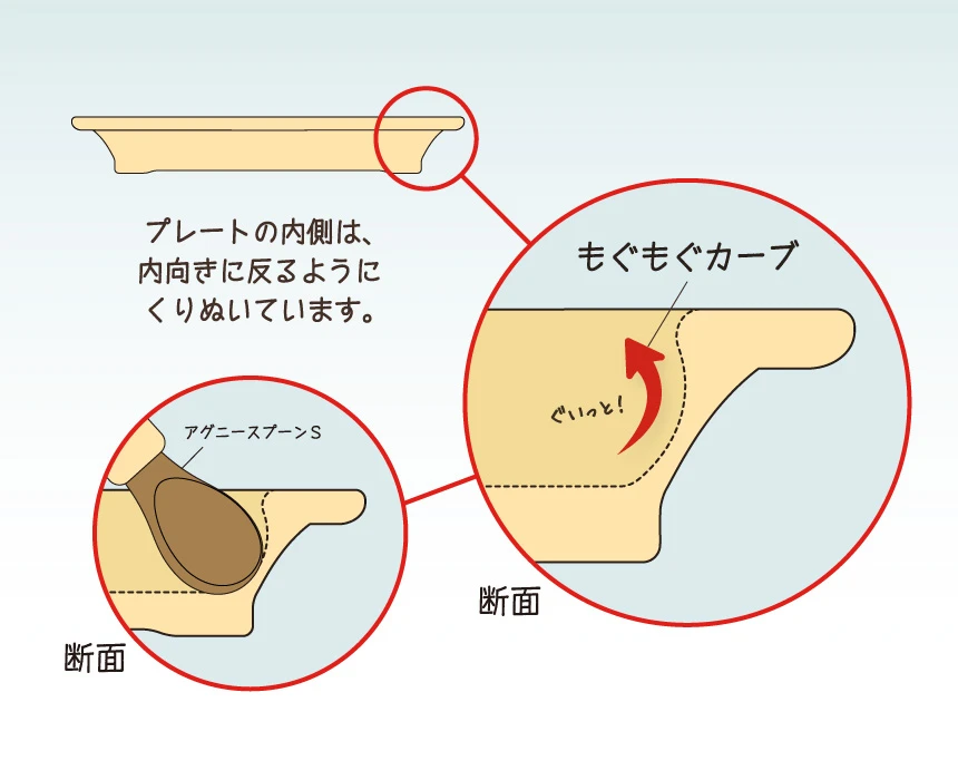 もぐもぐカーブの説明