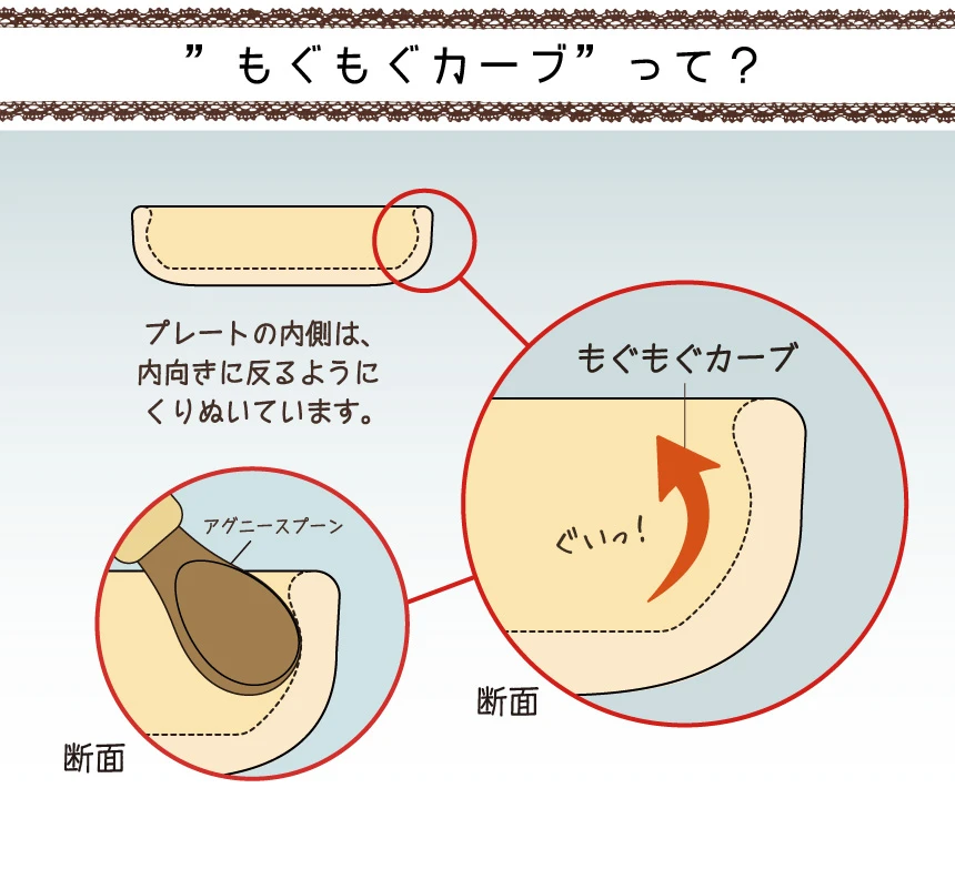 もぐもぐカーブって?