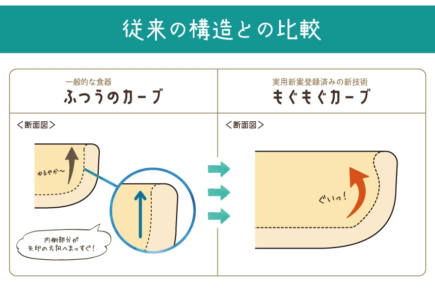 もぐもぐカーブの説明