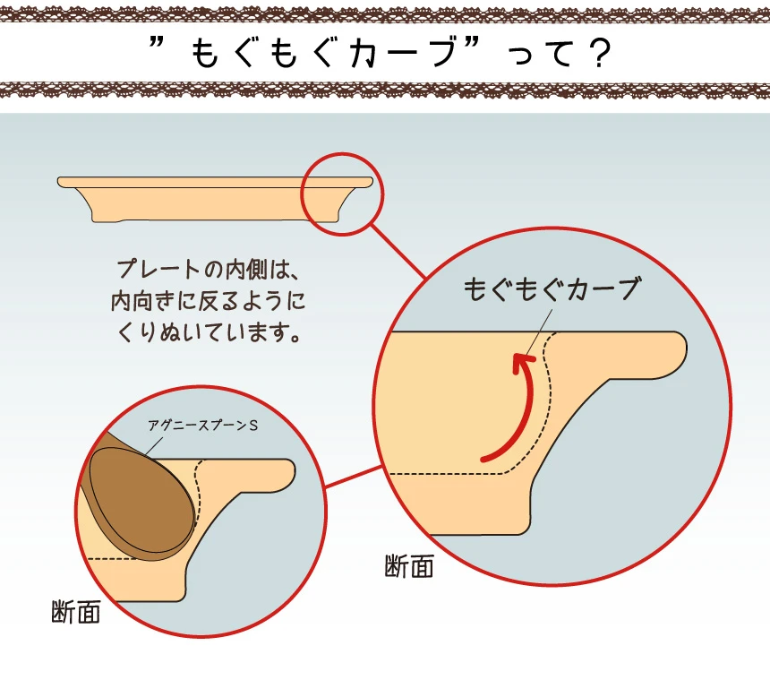 もぐもぐカーブって？