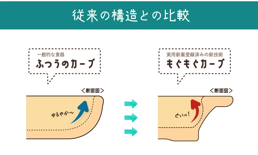 もぐもぐカーブの説明