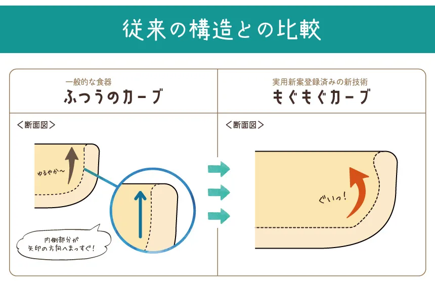 もぐもぐカーブの説明