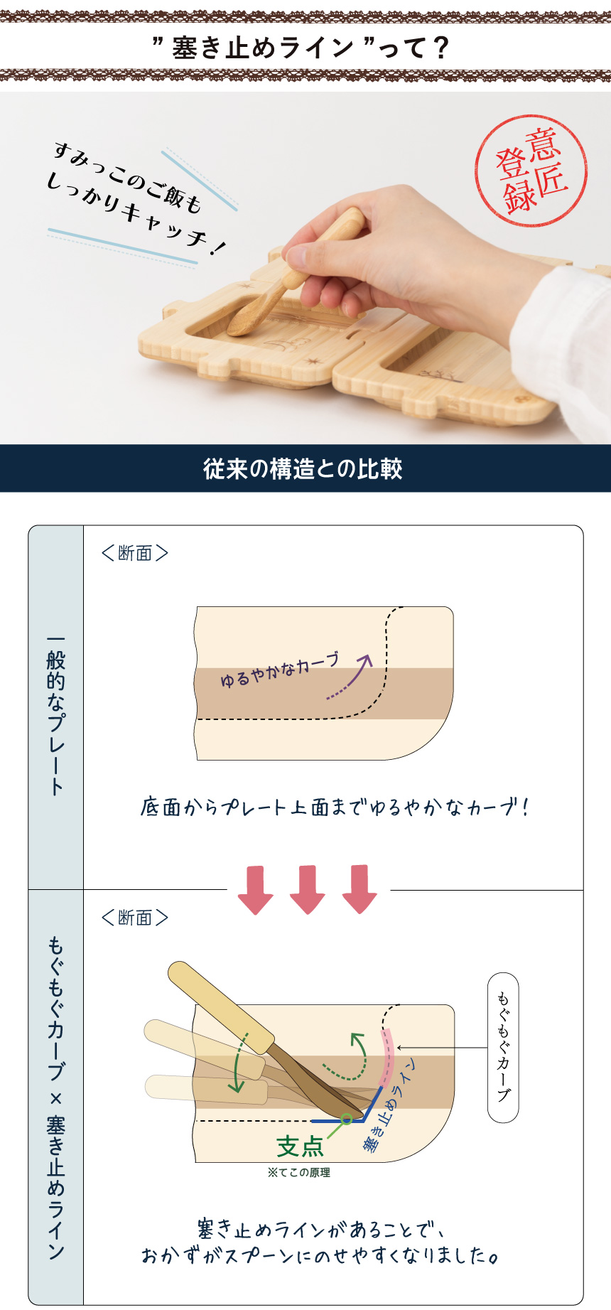 塞き止めラインの説明