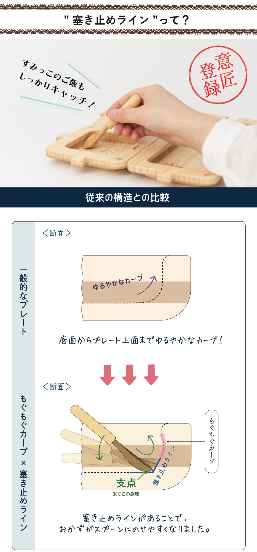 塞き止めラインの説明