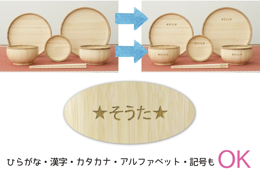 文字化けなどについて