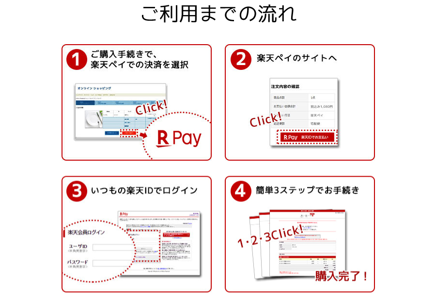 ご利用までの流れイメージ